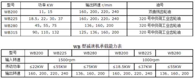 <a href=http://www.cyurap.com/lqt/23.html target=_blank class=infotextkey>冷卻塔風(fēng)機</a>技術(shù)參數(shù)